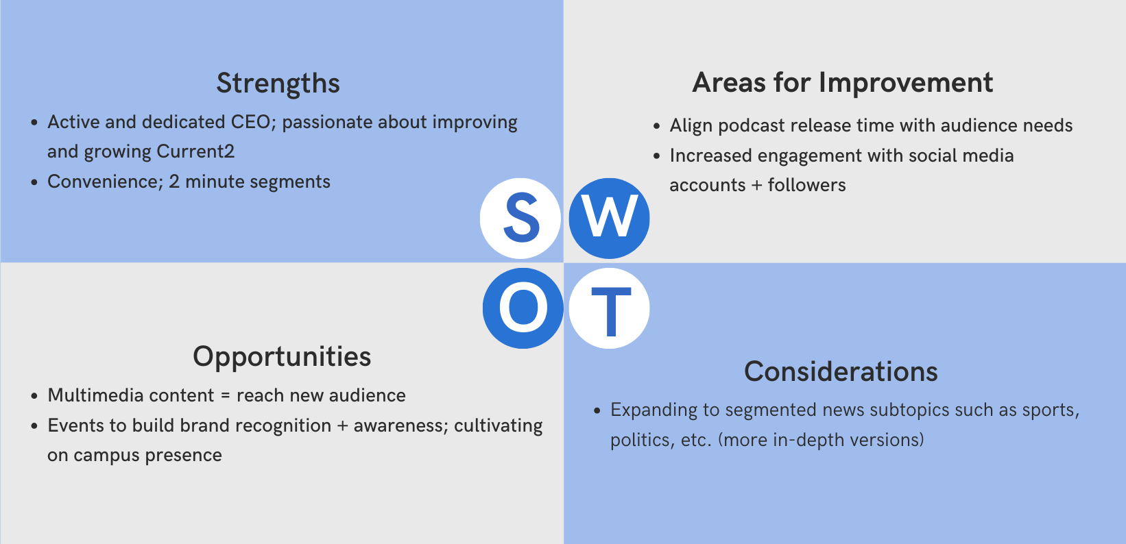 Current2 SWOT Analysis