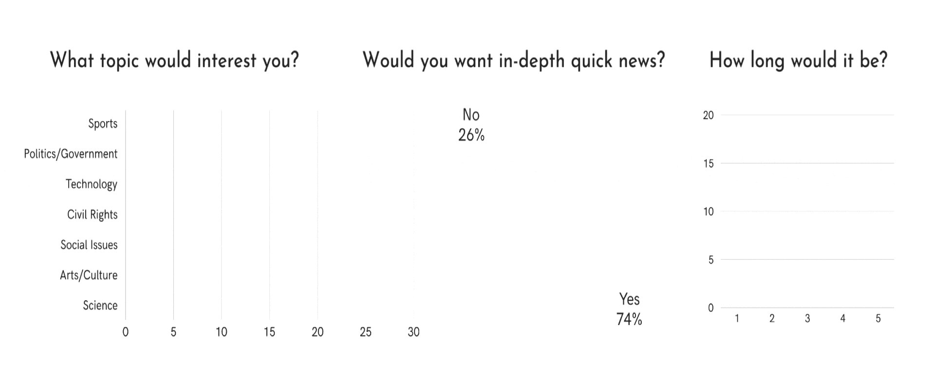 Current2 Survey Data from Market Research